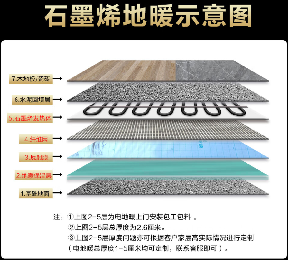 尼木县 石墨烯电地暖公司哪家好？施工质量核心标准